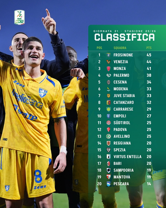 开云登录入口-意乙第21轮积分榜：威尼斯44分居次席，巴勒莫38分第四|ac米兰|意乙联赛|菲利普-因扎吉|斯佩齐亚|意乙积分榜_新浪体育_新浪新闻